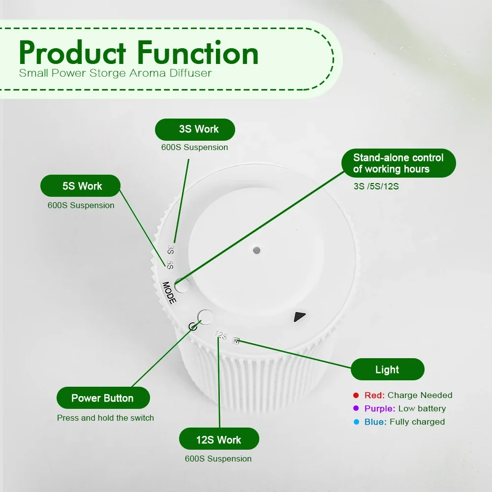 Namste Home Aroma Diffuser Fla - Parfum Home Fragrance recensione e prezzo
