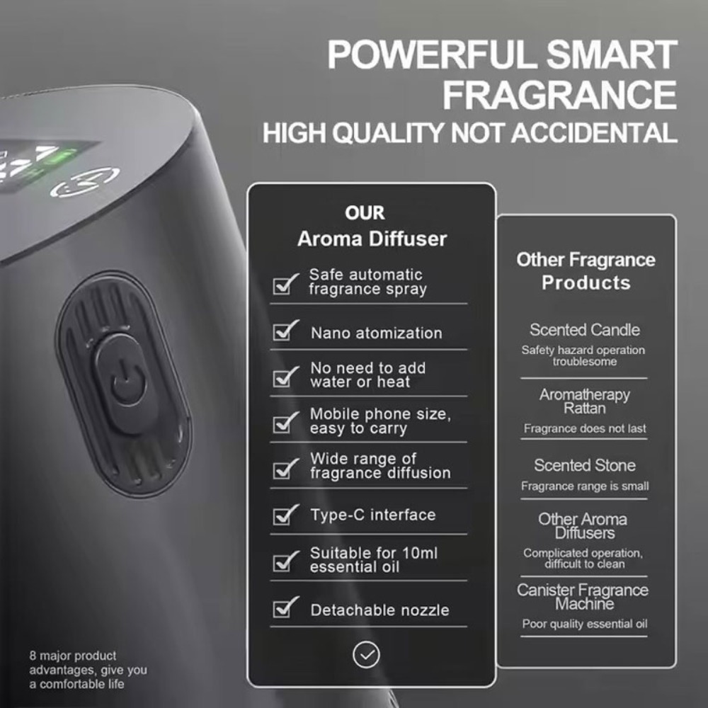 Portable Essential Oil Diffuse - Home Fragrance Oil Diffuser recensione e prezzo